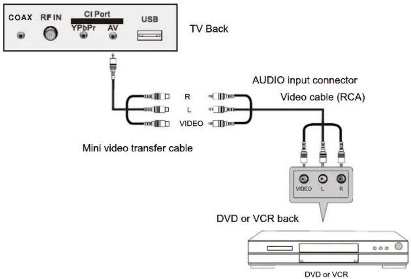 NEVIR NVR-7402-29HD-B - AV Connection - 1
