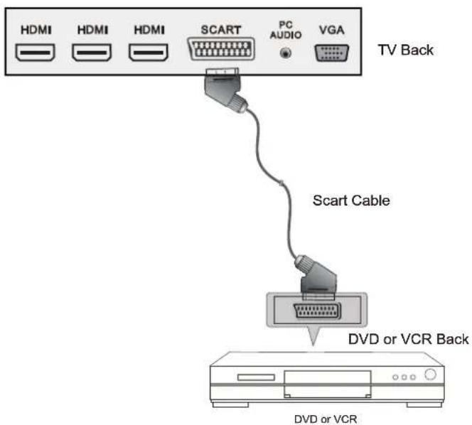 NEVIR NVR-7402-29HD-B - SCART Connection - 1