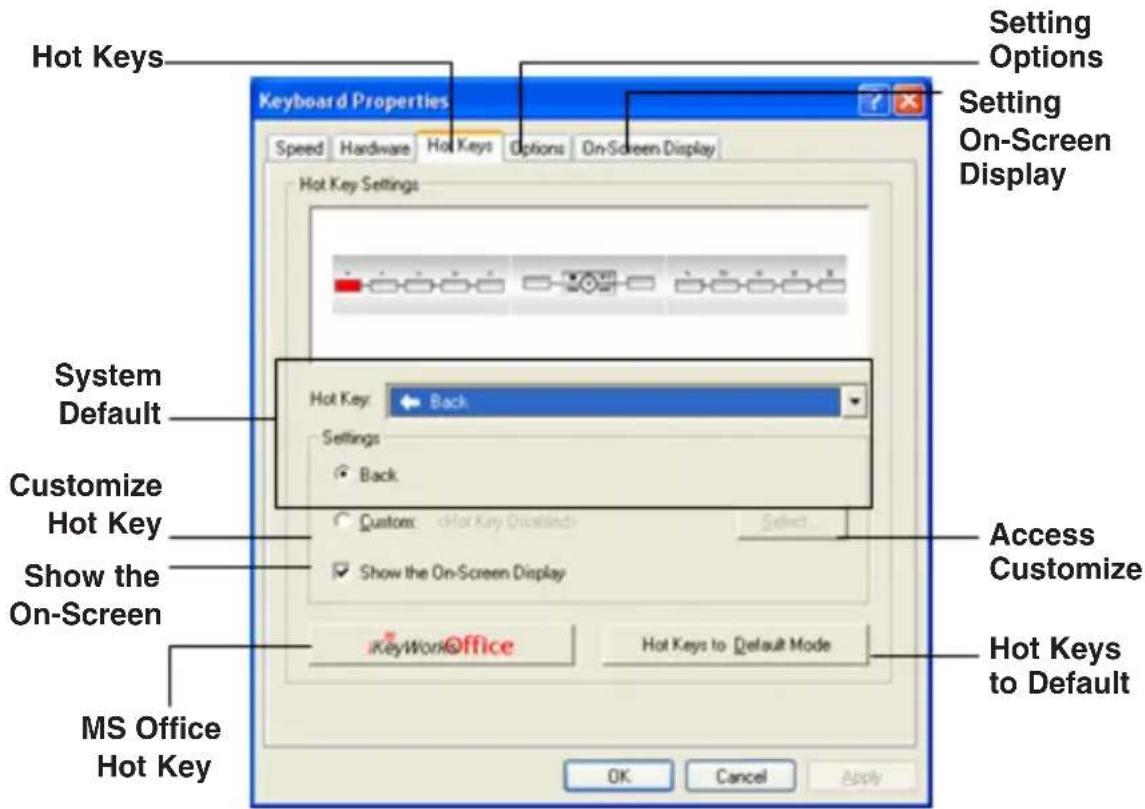 Hot Keys Keyboard Properties Speed Hardware Hot Keys Options On-Screen Display Setting Options Setting On-Screen Display Hot Key Settings System Default Customize Hot Key Show the On-Screen MS Office Hot Key Hot Key: Back Settings Back Custom: (Hot Key Default) Show the On-Screen Display iKeyWorkOffice Hot Keys to Default Mode Access Customize Hot Keys to Default OK Cancel Apply