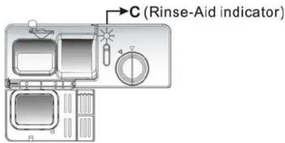 C (Rinse-Aid indicator)