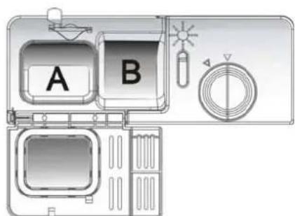A B