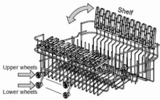 Shelf Upper wheels Lower wheels