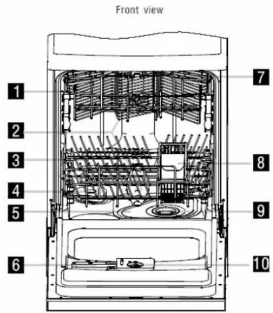 Front view 1 2 3 4 5 6 7 8 9 10