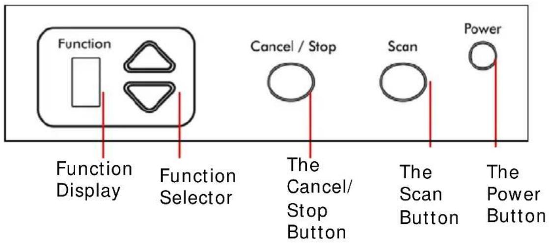 Function Function Display Function Selector Cancel / Stop The Cancel/ Stop Button Scan The Scan Button Power The Power Button