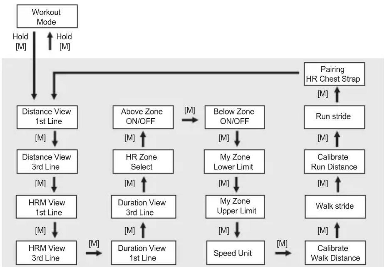 Pyle PSBTHR70GN - How to Acquire the Objective Heart Rate Range - 1