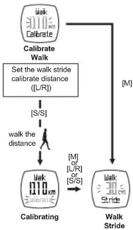 Pyle PSBTHR70GN - Workout Mode - Setting Walk and Run Stride - 1