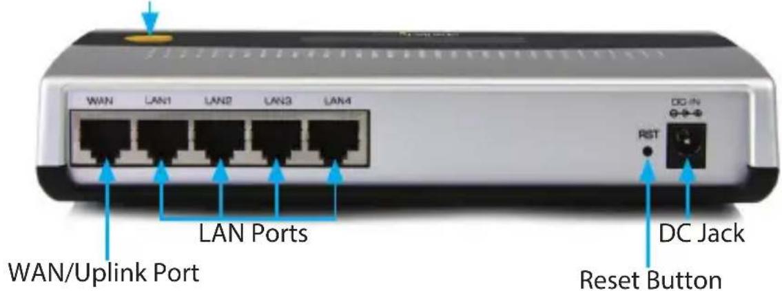 WAN LAN1 LAN2 LAN3 LAN4 LAN Ports WAN/Uplink Port DC IN RST Reset Button DC Jack