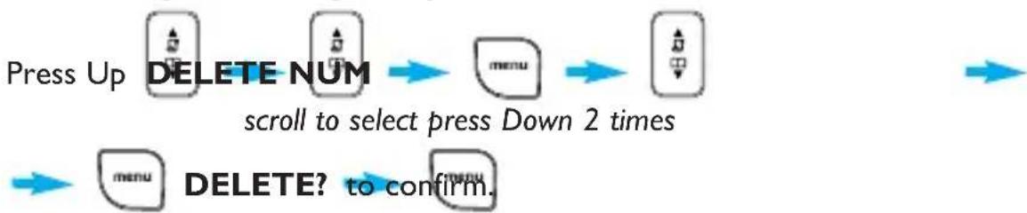 PHILIPS DECT1224S - ◆Deleting a Call log entry - 1