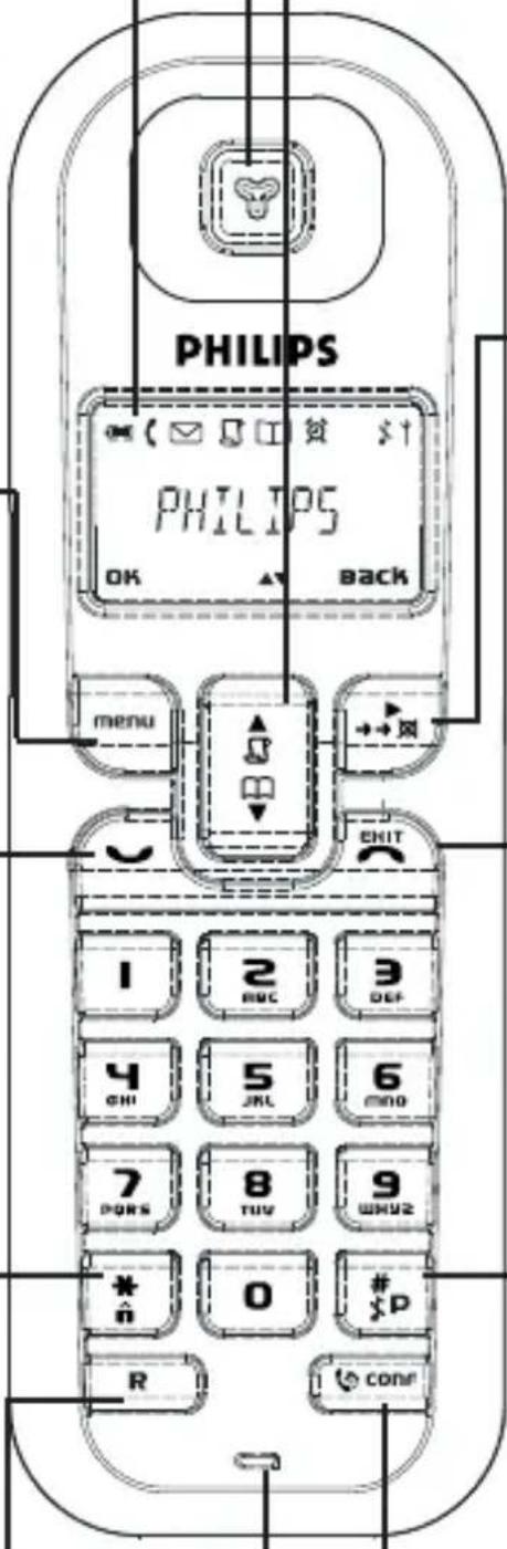 PHILIPS DECT1224S - Recall key - 1