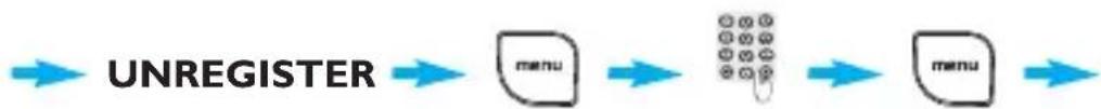 PHILIPS DECT1224S - ◆To unregister a handset - 2