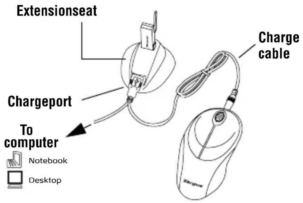 TARGUS AMW10US - Charging the Mouse - 1