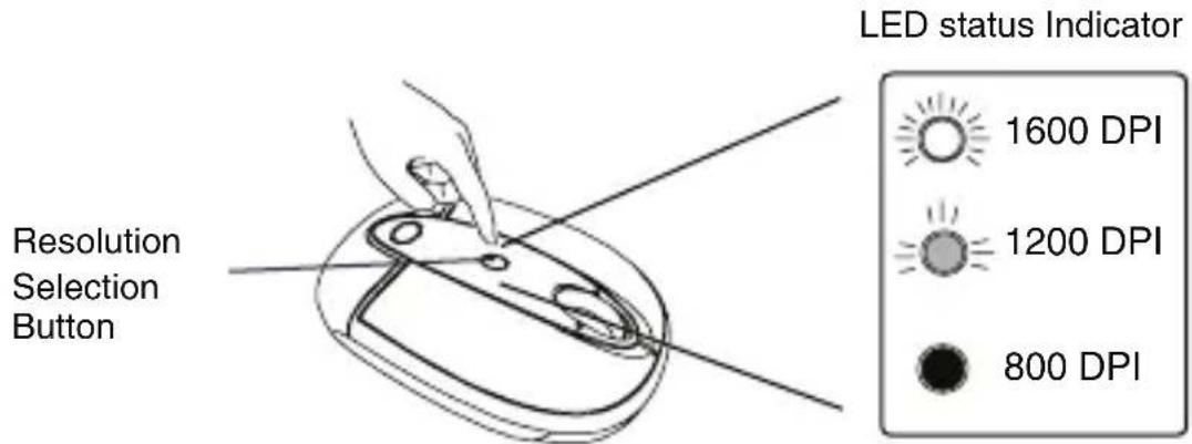TARGUS AMW28AU - Adjusting the DPI Setting - 1