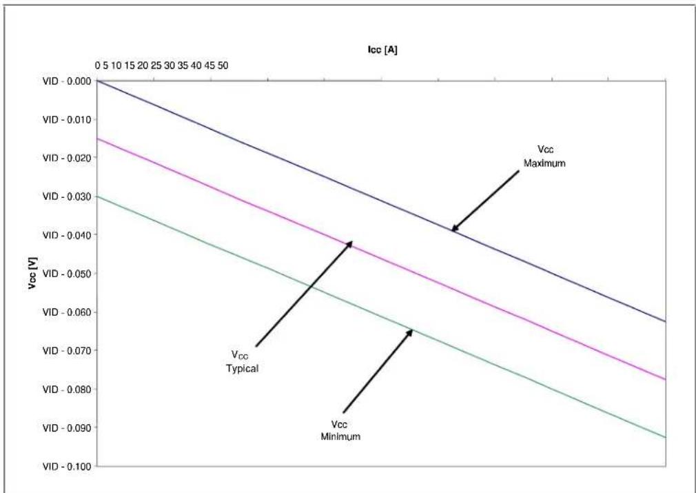 LENOVO X5260 - Notes: - 3