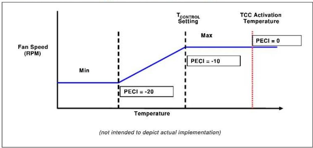 LENOVO X5260 - T CONTROL and TCC Activation on PECI-based Systems - 1