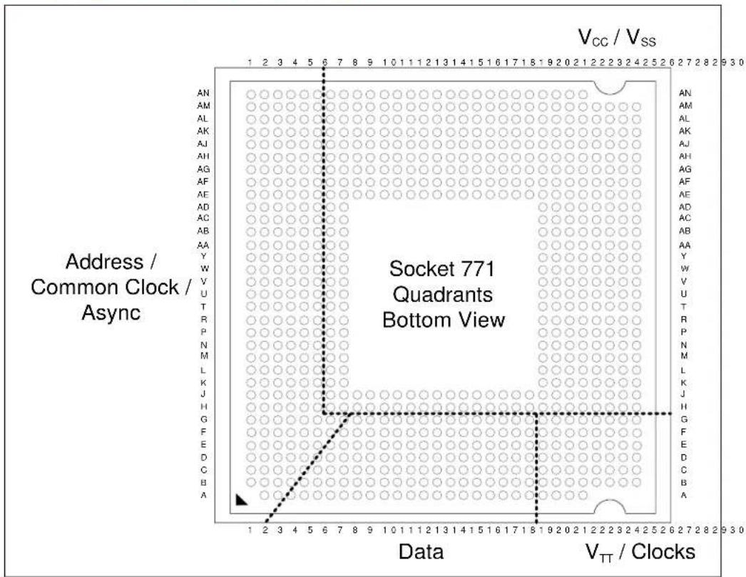 LENOVO X5260 - Processor Land Coordinates - 2