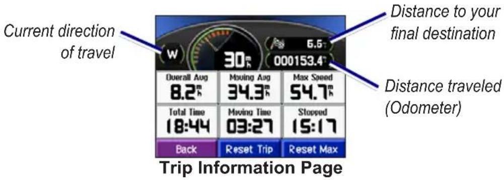 GARMIN nüvi 310T - Understanding the Trip Information Page - 1