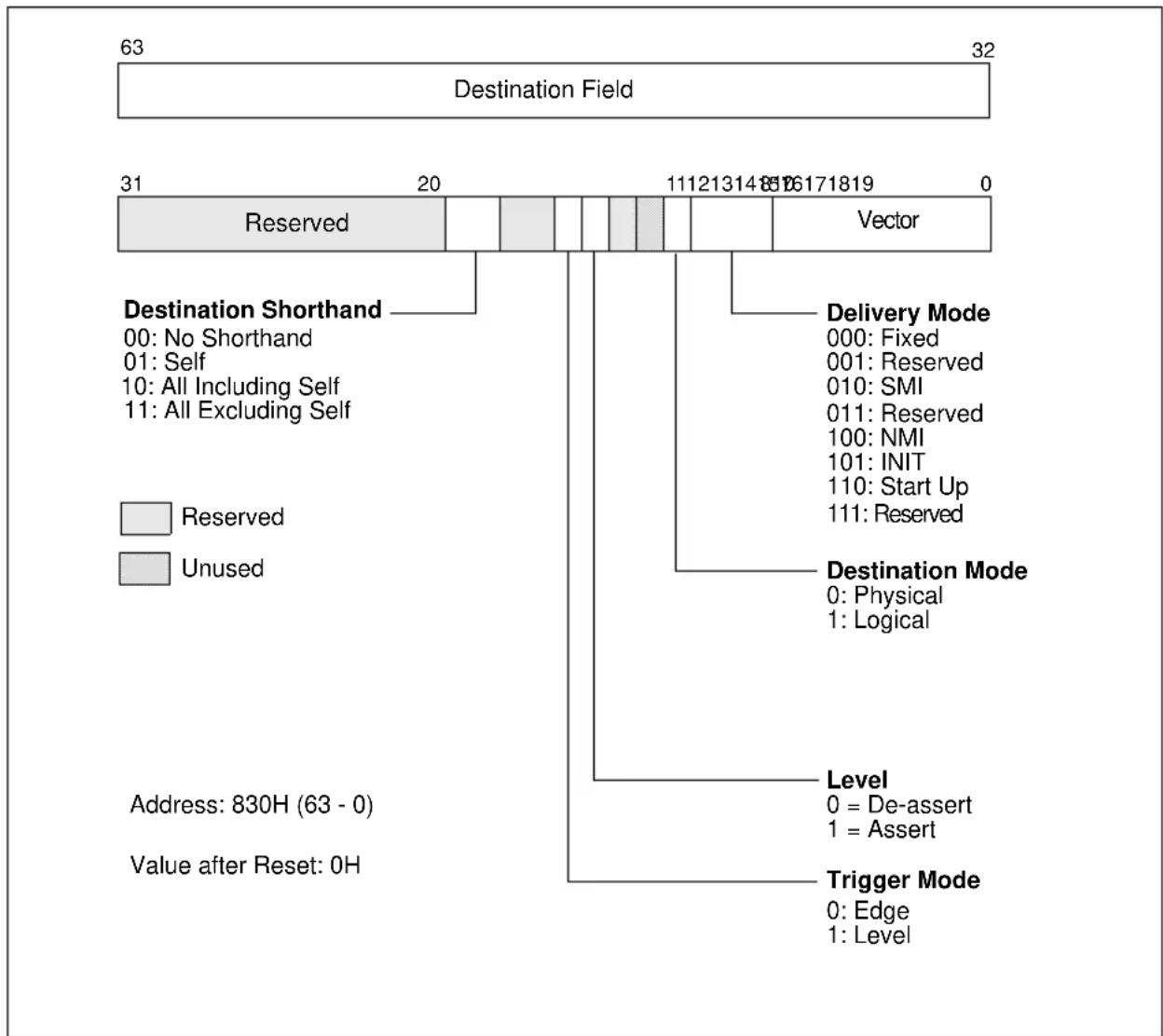 INTEL SL22T - Interrupt Command Register - 1