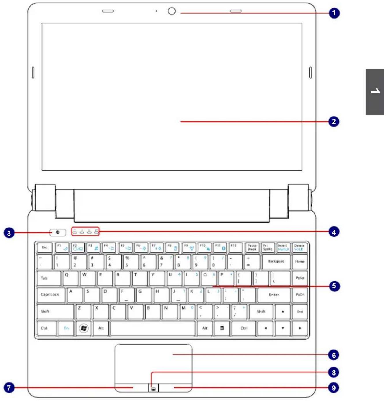 Labeled diagram of a tablet device showing key keys and function buttons in Chinese interface