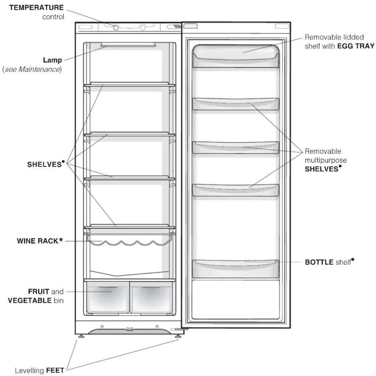 TEMPERATURE control Lamp (see Maintenance) SHELVES* WINE RACK* FRUIT and VEGETABLE bin Levelling FEET Removable lidded shelf with EGG TRAY Removable multipurpose SHELVES* BOTTLE shelf*