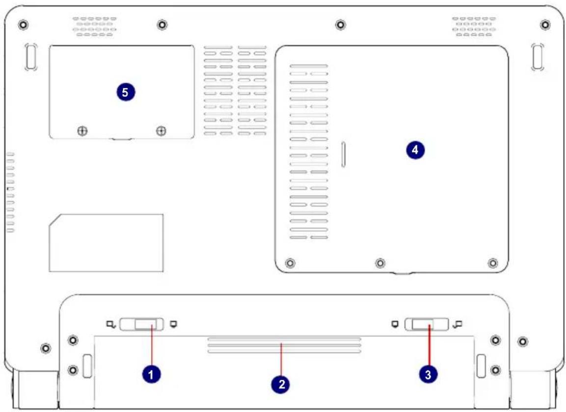 Diagram of a computer rear panel with labeled components including ports, connectors, and status indicators