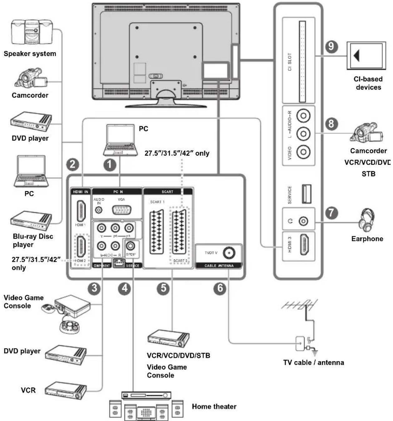 Hanns.G SJ42DMBE - Rear Connections - 1