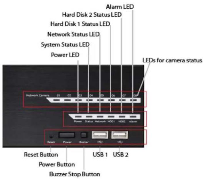 Alarm LED Hard Disk 2 Status LED Hard Disk 1 Status LED Network Status LED System Status LED Power LED LEDs for camera status Network Camera 01 02 03 04 05 06 07 08 Power Status Network HDD1 HDD2 Alarm Reset Button Power Button Buzzer Stop Button USB 1 USB 2