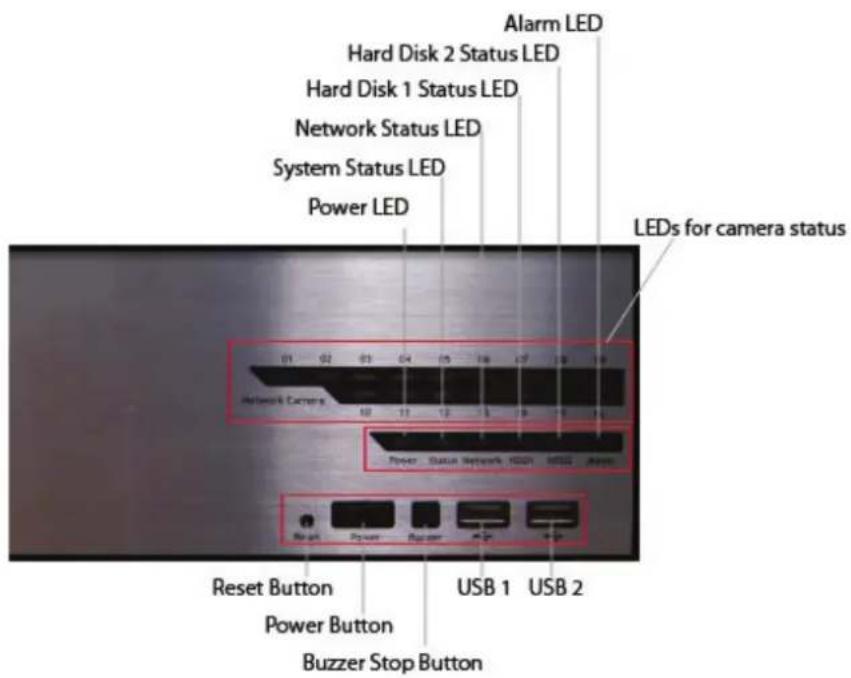 Alarm LED Hard Disk 2 Status LED Hard Disk 1 Status LED Network Status LED System Status LED Power LED LEDs for camera status 01 02 03 04 05 06 07 08 09 10 11 12 Network Camera Power Status Network HDDI USB1 Buzzer Reset Button Power Button Buzzer Stop Button USB 1 USB 2