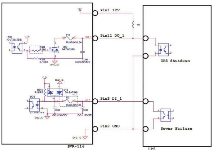 12V Pin1 12V 1K Pin11 DO_1 UPS Shutdown SVR-116 Pin3 DI_1 Pin2 GND Power Failure YSR-116 1 2 3 4 5 6 7 8 9 10 11 12 13 14 15 16 17 18 19 20 21 22 23 24 25 26 27 28 29 30 31 32 33 34 35 36 37 38 39 40 41 42 43 44 45 46 47 48 49 50 51 52 53 54 55 56 57 58 59 60 61 62 63 64 65 66 67 68 69 70 71 72 73 74 75 76 77 78 79 80 81 82 83 84 85 86 87 88 89 90 91 92 93 94 95 96 97 98 99 100