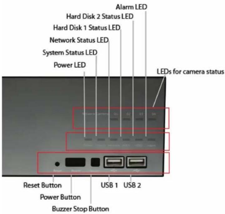 Alarm LED Hard Disk 2 Status LED Hard Disk 1 Status LED Network Status LED System Status LED Power LED LEDs for camera status Reset Button Power Button Buzzer Stop Button USB 1 USB 2