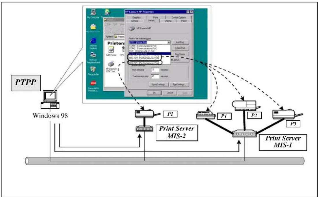 Intellinet 501507 - Network Printing Functions for Clients - 3