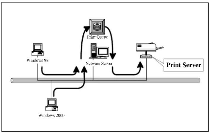 Intellinet 501507 - System Architecture - 1