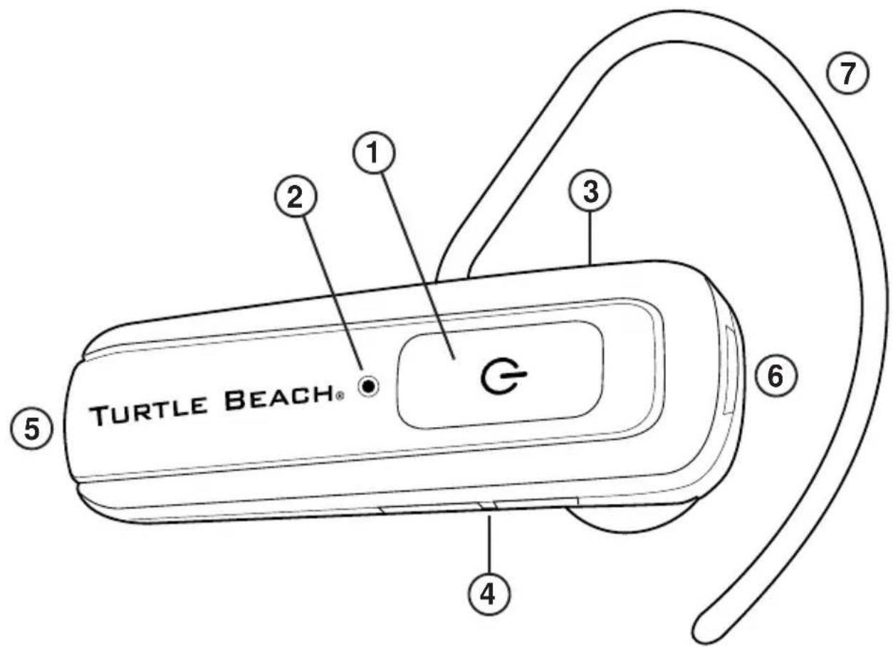 TURTLE BEACH® ① ② ③ ④ ⑤ ⑥ ⑦