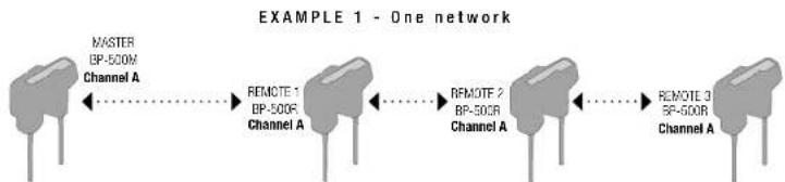 Anchor Audio PRO-540/4S - DEFINITIONS AND APPLICATIONS - 2