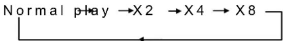 BOSS BV7338B - ◆ Rapid forward / rapid reverse - 1