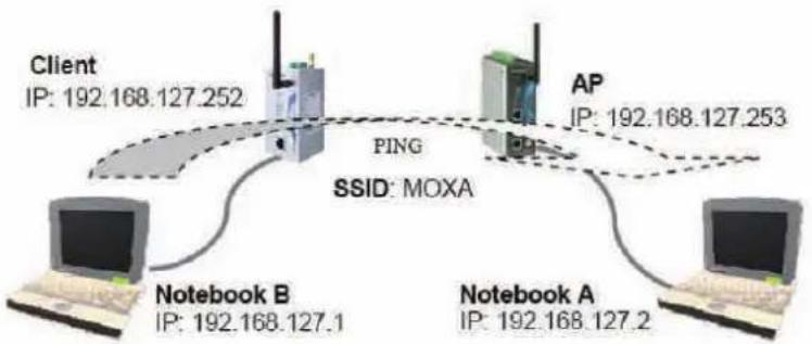 Moxa AWK-1127 - How to Test an AWK-1121/1127 for Network Connectivity - 1