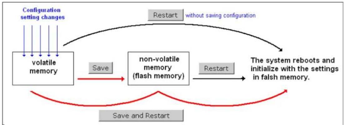 Moxa AWK-1127 - Save Configuration - 1