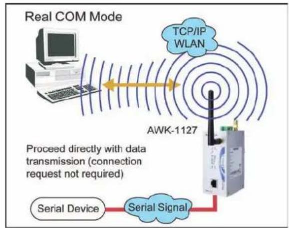 Moxa AWK-1127 - RealCOM Mode - 1