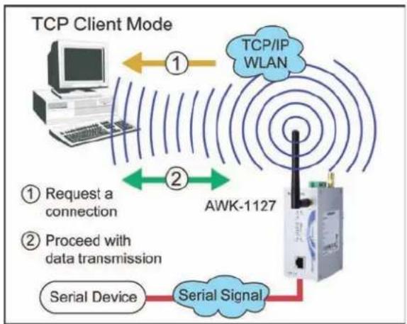 Moxa AWK-1127 - TCP Client Mode - 1