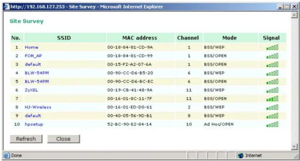 Site Survey No. SSID MAC address Channel Mode Signal 1 Home 00-18-84-81-CD-9A 1 BSS/WEP 2 FON_AP 00-18-84-81-CD-99 1 BSS/OPEN 3 default 00-15-F2-A2-07-6A 1 BSS/OPEN 4 BLW-54PM 00-90-CC-D6-B5-20 6 BSS/WEP 5 BLW-54PM 00-90-CC-D6-BC-EC 6 BSS/OPEN 6 ZyXEL 00-19-CB-41-48-9A 11 BSS/WEP 7 00-16-01-8C-11-7F 11 BSS/OPEN 8 HJ-Wireless 00-16-01-ED-D0-61 2 BSS/WEP 9 default 00-40-05-56-9D-B1 8 BSS/WEP 10 hpsetup 52-BC-90-E2-84-14 10 Ad Hoc/OPEN Refresh Close Done Internet