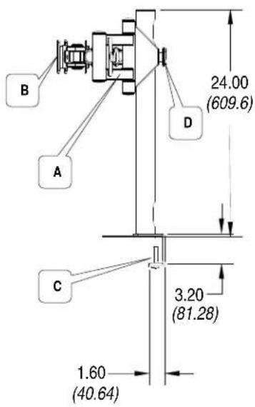 Premier Mounts MMA - Assembly drawings - 2