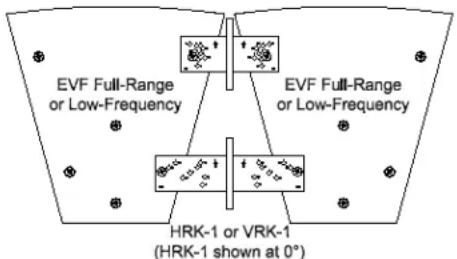 EVF Full-Range or Low-Frequency EVF Full-Range or Low-Frequency HRK-1 or VRK-1 (HRK-1 shown at 0°)