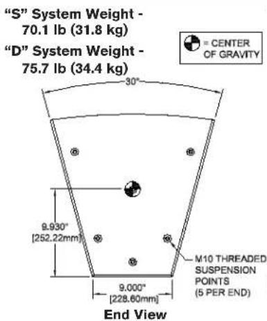 "S" System Weight - 70.1 lb (31.8 kg) "D" System Weight - 75.7 lb (34.4 kg) = CENTER OF GRAVITY 9.930° [252.22mm] 9.000° [228.60mm] M10 Threaded Suspension POINTS (5 PER END) End View