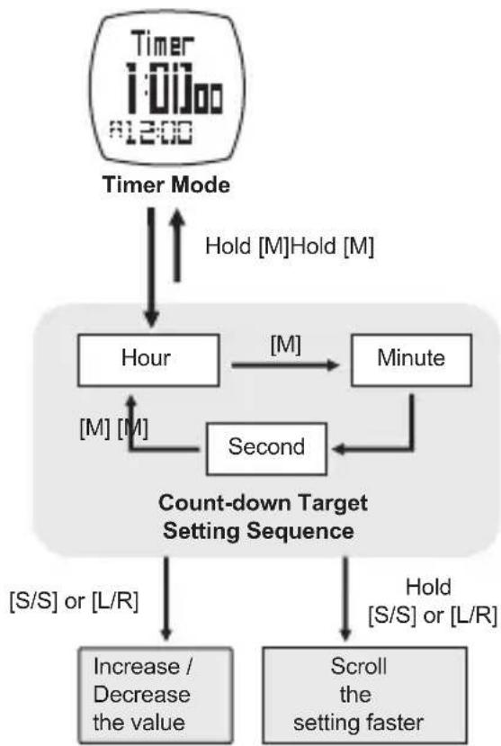 Pyle PSBTHR70BK - Timer Mode - Setting Countdown Target - 1