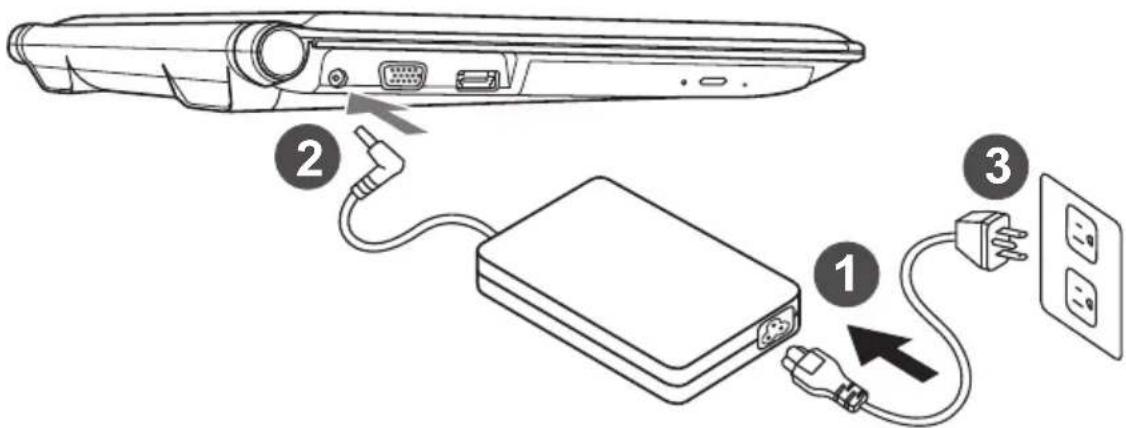 Diagram showing cable connection to a device with labeled components: power, socket, and plug connections.