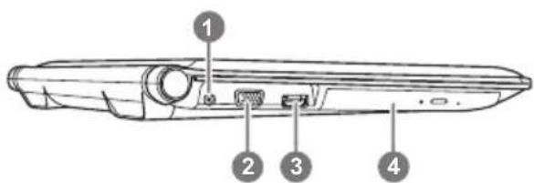 Diagram of a device rear panel with numbered components labeled 1 to 4