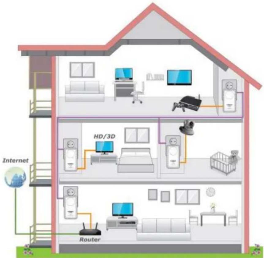 Internet HD/3D Router