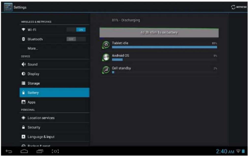 Settings WIRELESS & NETWORKS WI-Fi Bluetooth More... DEVICE Sound Display Storage Battery Apps PERSONAL Location services Security Language & input 81% - Discharging 4d 3h 45m Is on battery Tablet idle 80% Android OS 9% Cell standby 2% Backup & reset 2:40 AM