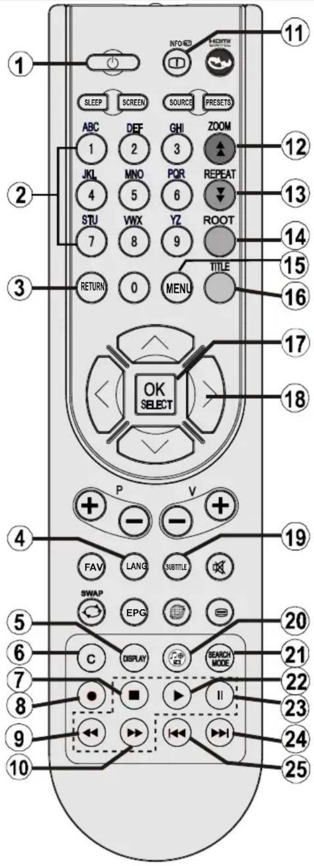 VESTEL 22PF5021P - Uzaktan kumandanın görüntülenmesi - DVD - 1