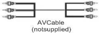 VESTEL 22PF5021P - Viewing the Connections - 17