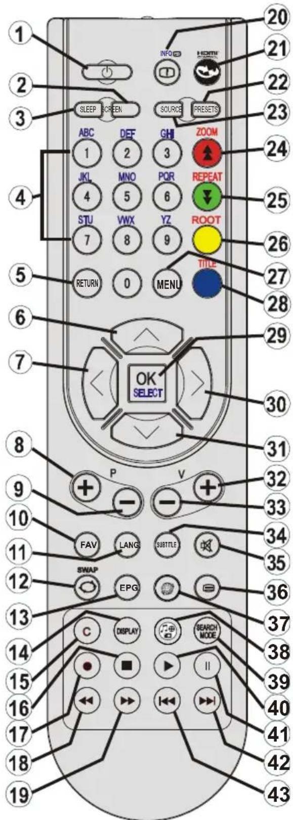 VESTEL 22PF5021P - Uzaktan kumandanın görüntülenmesi -TV - 1